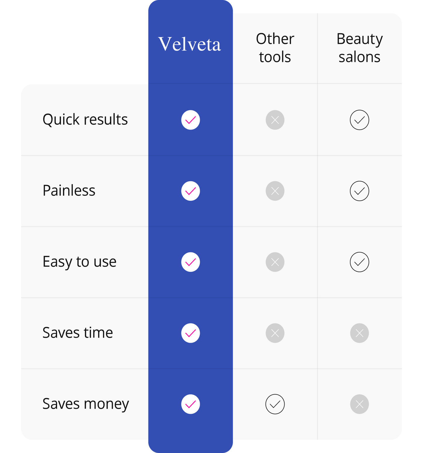 Electric Feet Callus Remover Velveta™