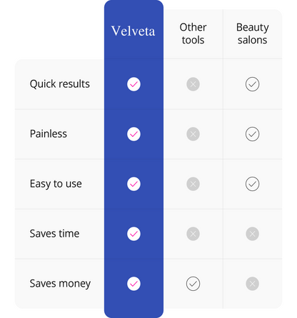 Electric Feet Callus Remover Velveta™